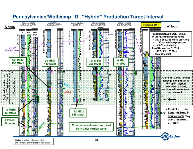 November 2014 Investor Presentation – Matador Resources Company – slide 31