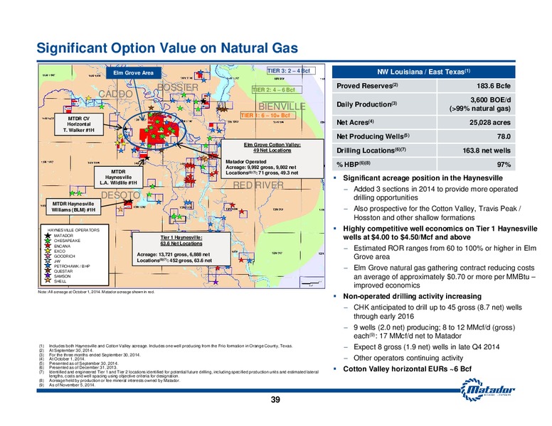 November 2014 Investor Presentation – Matador Resources Company – slide 34