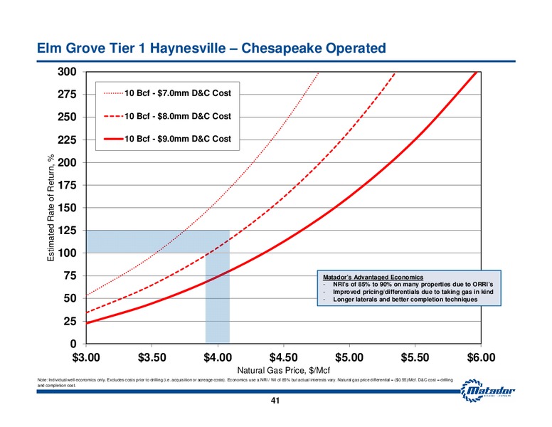November 2014 Investor Presentation – Matador Resources Company – slide 36