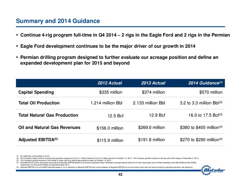 November 2014 Investor Presentation – Matador Resources Company – slide 37