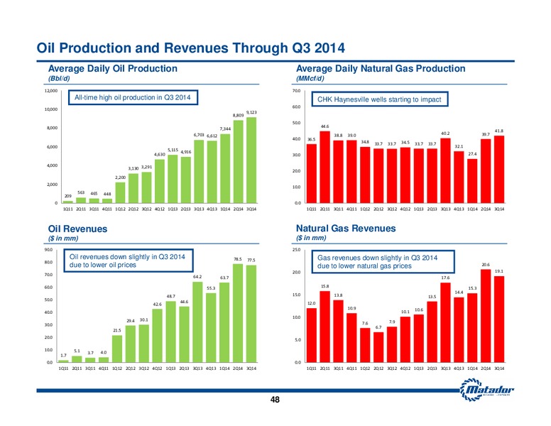 November 2014 Investor Presentation – Matador Resources Company – slide 41
