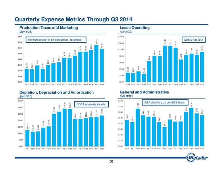 November 2014 Investor Presentation – Matador Resources Company – slide 43