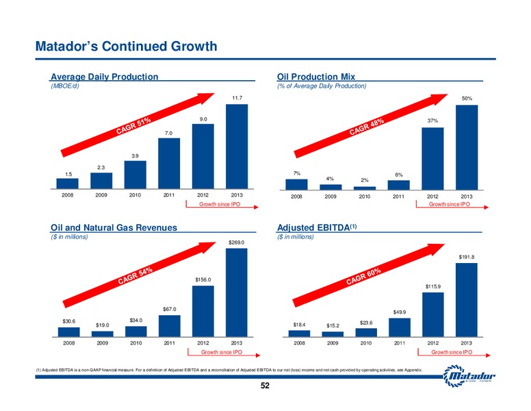November 2014 Investor Presentation – Matador Resources Company – slide 45