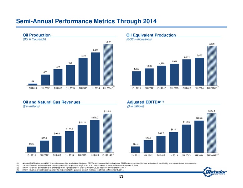 November 2014 Investor Presentation – Matador Resources Company – slide 46