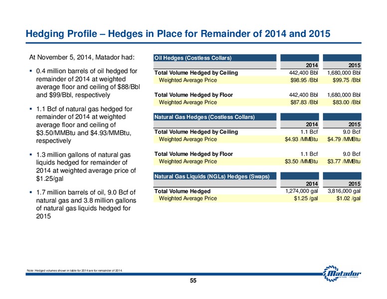November 2014 Investor Presentation – Matador Resources Company – slide 48