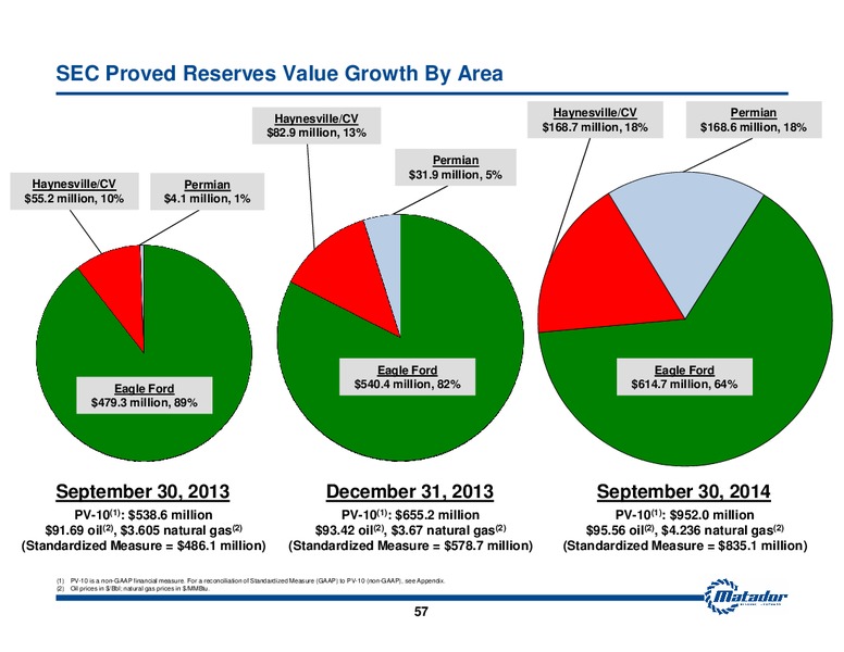 November 2014 Investor Presentation – Matador Resources Company – slide 50