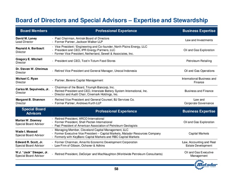 November 2014 Investor Presentation – Matador Resources Company – slide 51