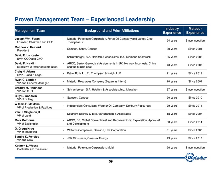 November 2014 Investor Presentation – Matador Resources Company – slide 52