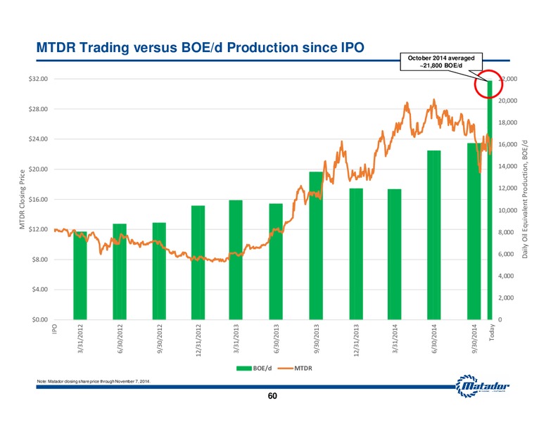 November 2014 Investor Presentation – Matador Resources Company – slide 53