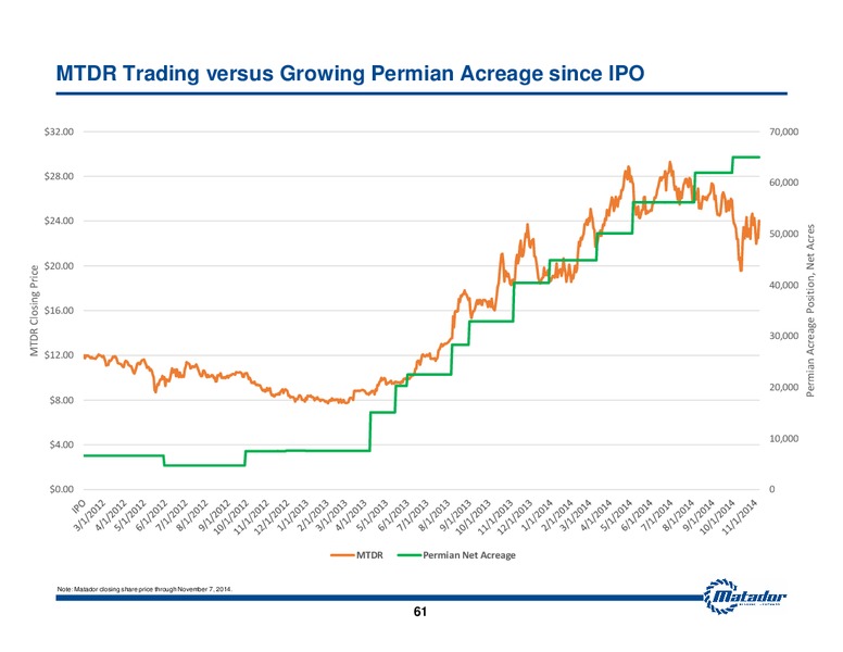 November 2014 Investor Presentation – Matador Resources Company – slide 54