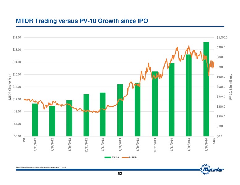 November 2014 Investor Presentation – Matador Resources Company – slide 55