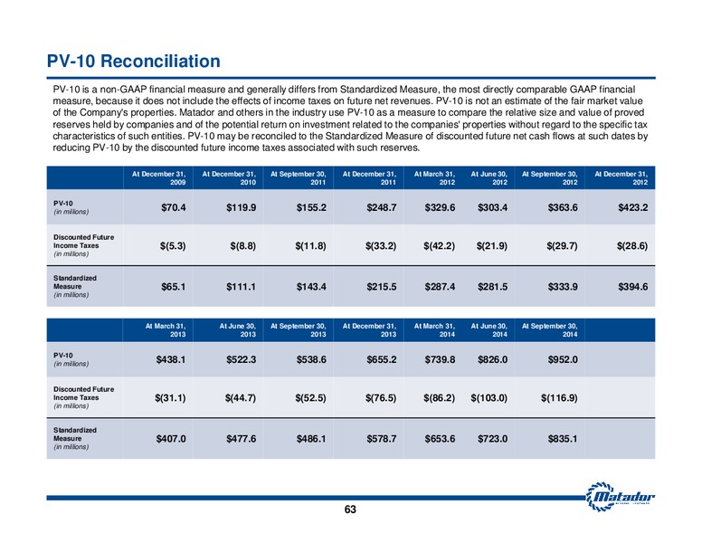 November 2014 Investor Presentation – Matador Resources Company – slide 56