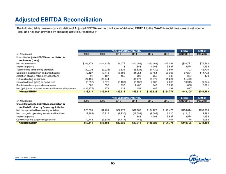 November 2014 Investor Presentation – Matador Resources Company – slide 57