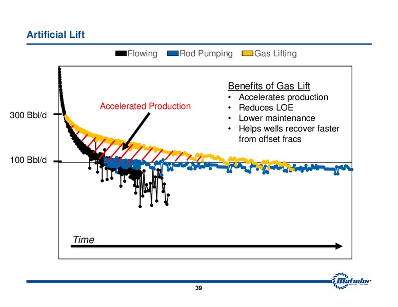 2013 Analyst Day Presentation – Matador Resources Company – slide 38