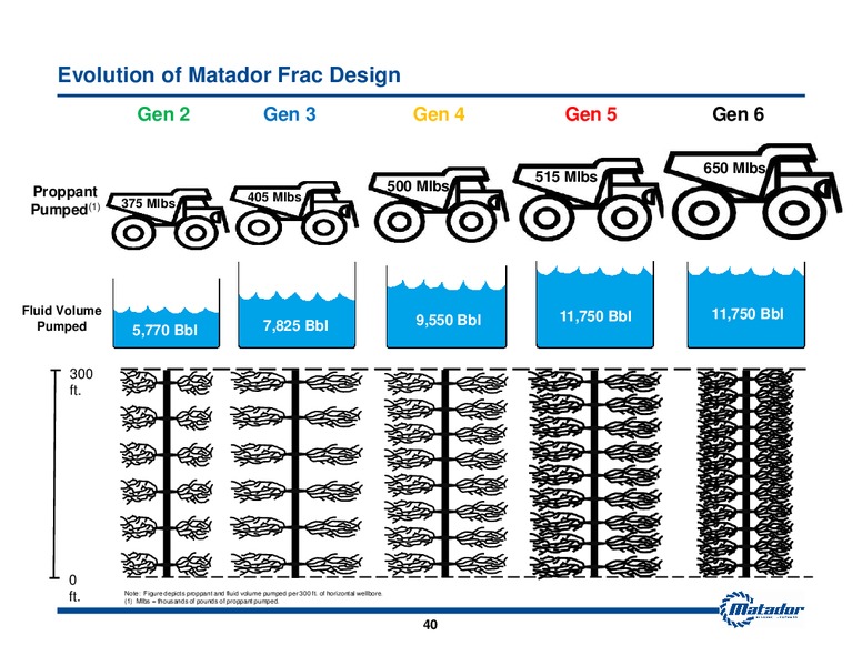 2013 Analyst Day Presentation – Matador Resources Company – slide 39