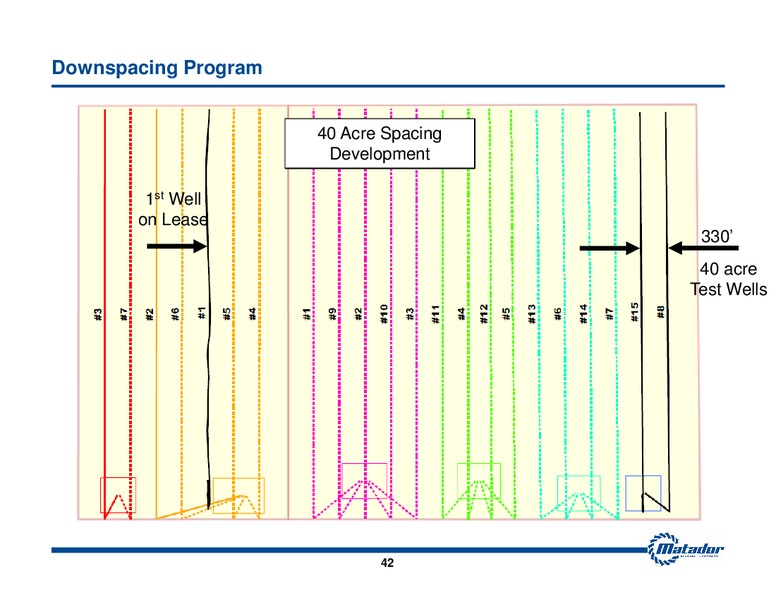 2013 Analyst Day Presentation – Matador Resources Company – slide 41