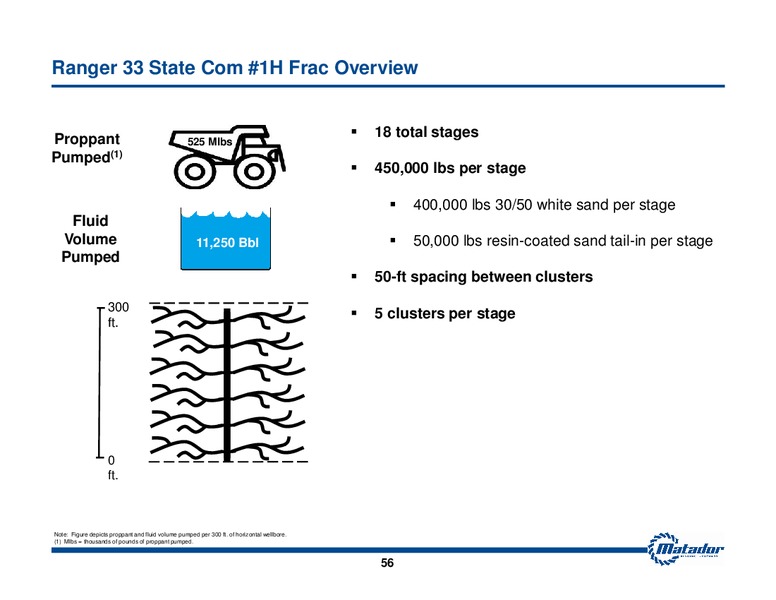 2013 Analyst Day Presentation – Matador Resources Company – slide 55
