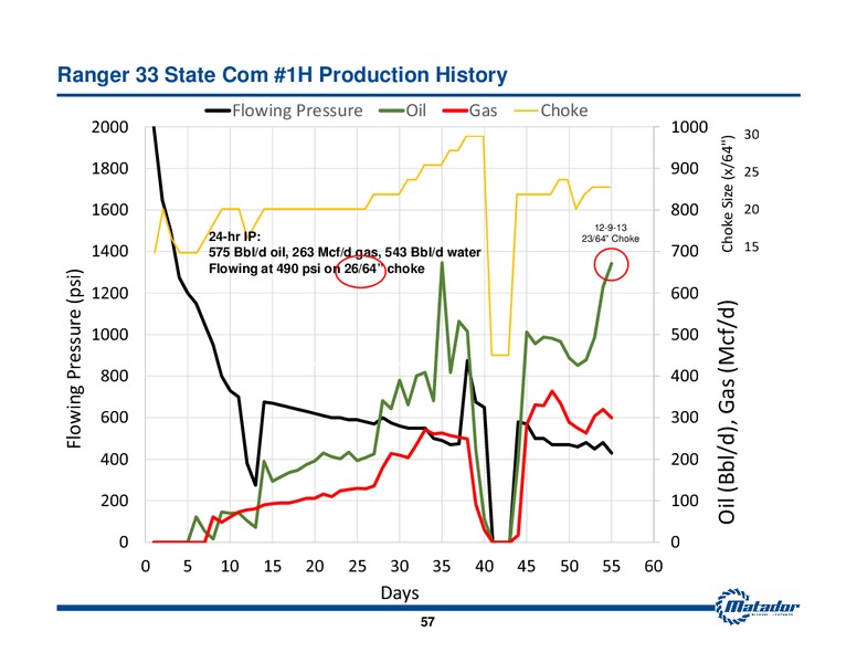 2013 Analyst Day Presentation – Matador Resources Company – slide 56