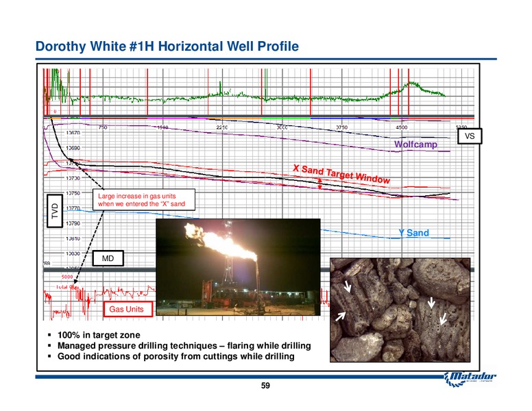 2013 Analyst Day Presentation – Matador Resources Company – slide 58