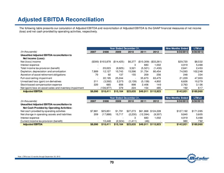 2013 Analyst Day Presentation – Matador Resources Company – slide 68