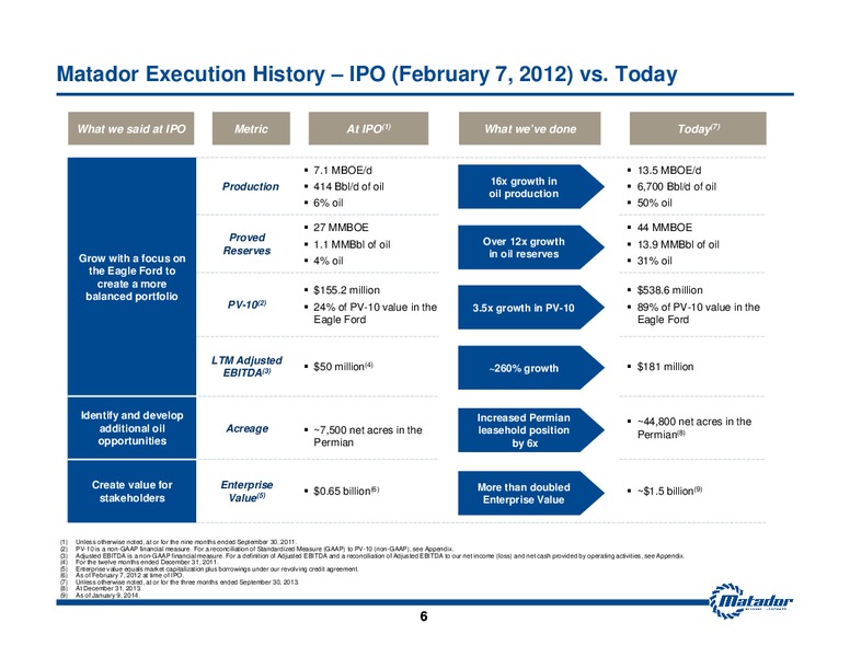 February 2014 Investor Presentation – Matador Resources Company – slide 5