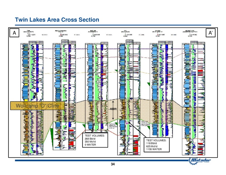 February 2014 Investor Presentation – Matador Resources Company – slide 33