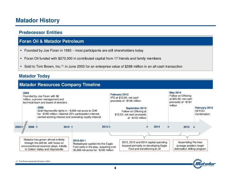 Investor Presentation – Matador Resources Company – slide 3
