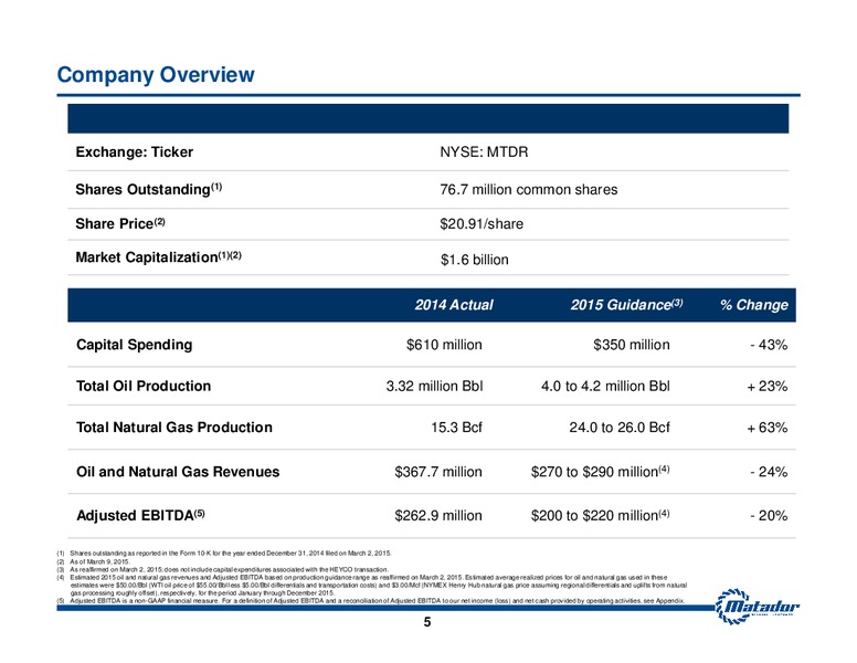 Investor Presentation – Matador Resources Company – slide 4
