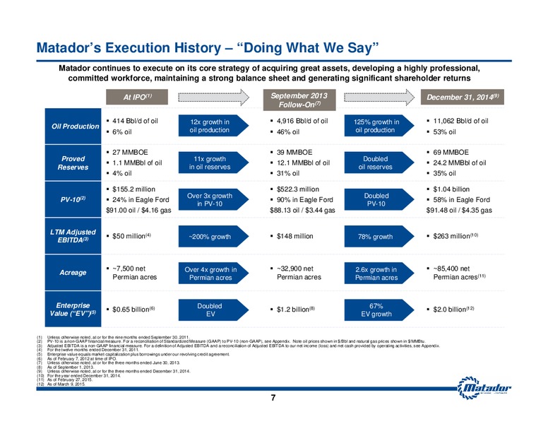 Investor Presentation – Matador Resources Company – slide 6