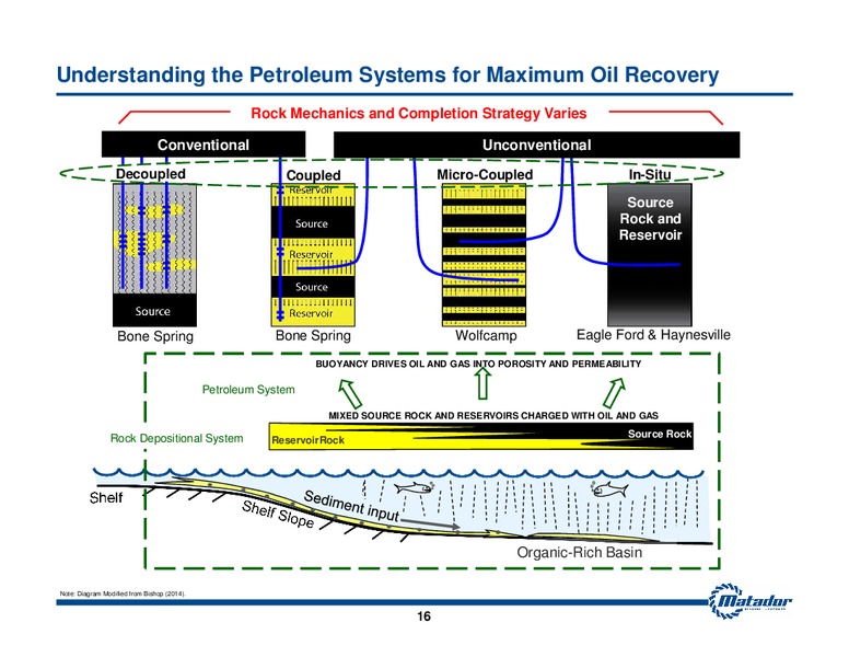 Investor Presentation – Matador Resources Company – slide 15