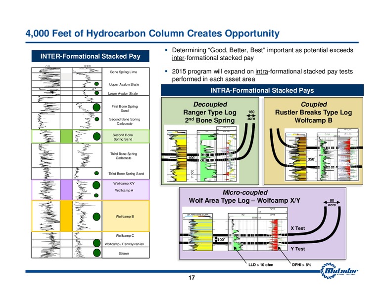 Investor Presentation – Matador Resources Company – slide 16