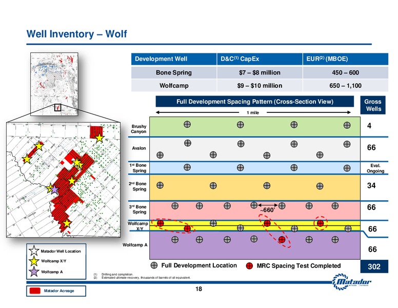Investor Presentation – Matador Resources Company – slide 17