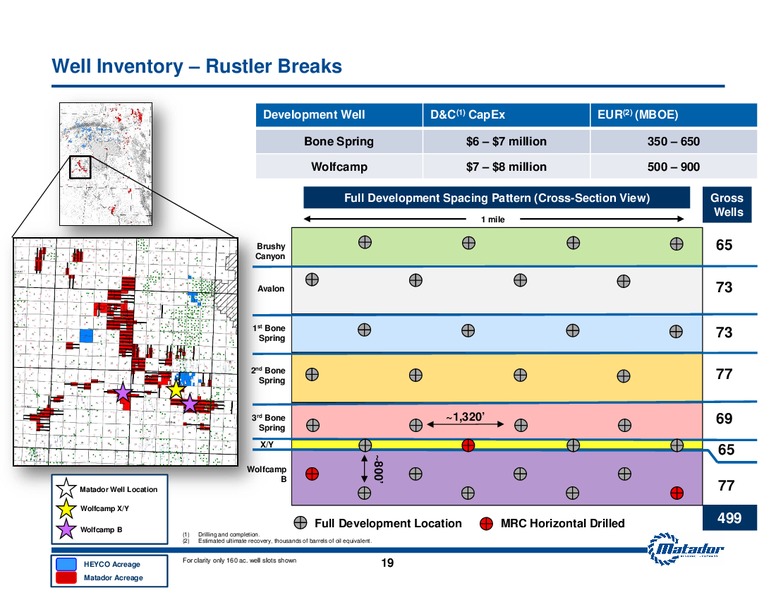 Investor Presentation – Matador Resources Company – slide 18