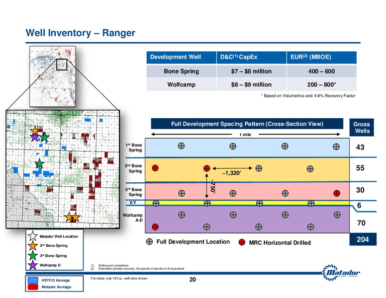Investor Presentation – Matador Resources Company – slide 19