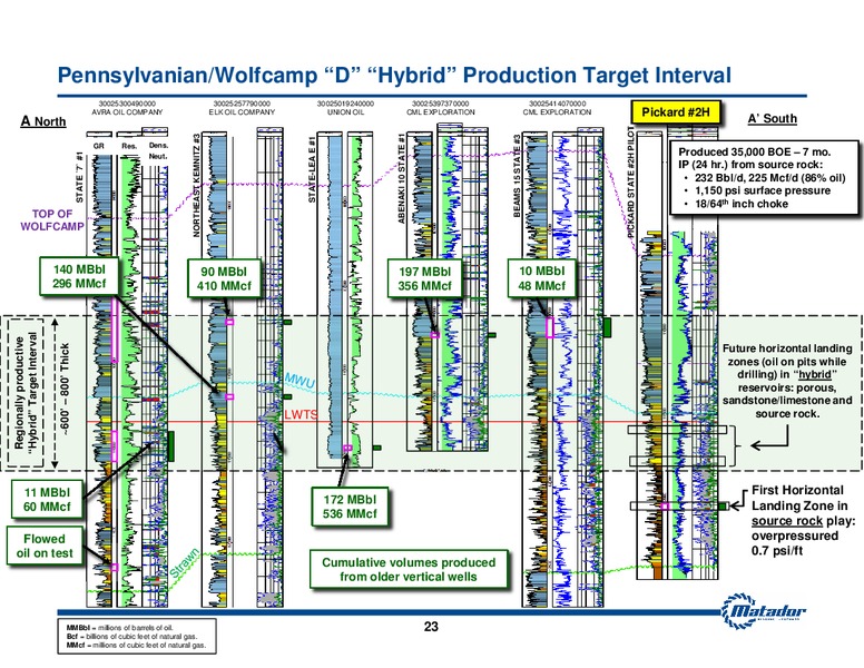 Investor Presentation – Matador Resources Company – slide 22