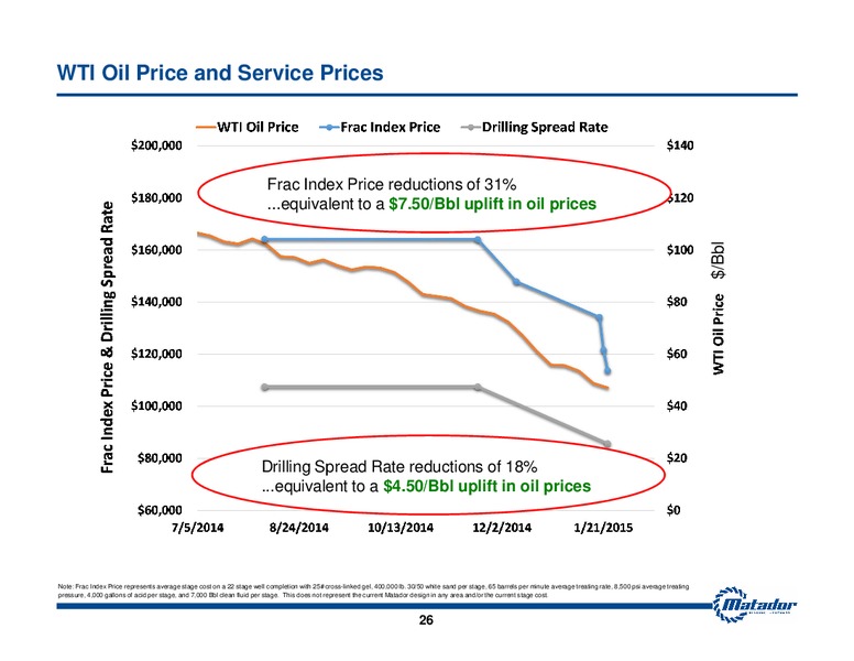 Investor Presentation – Matador Resources Company – slide 25