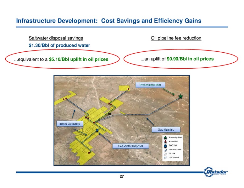 Investor Presentation – Matador Resources Company – slide 26