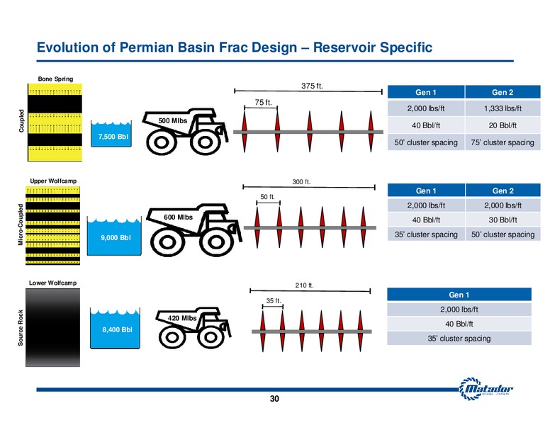 Investor Presentation – Matador Resources Company – slide 29