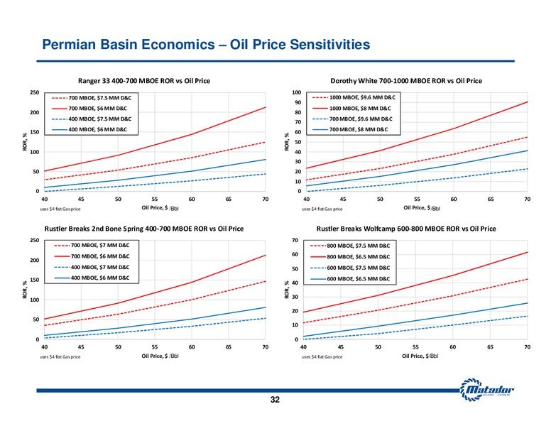 Investor Presentation – Matador Resources Company – slide 31