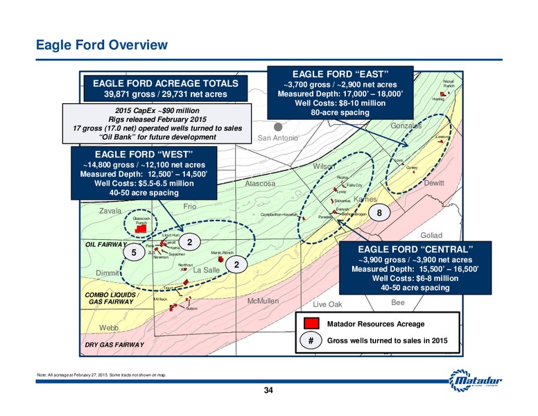 Investor Presentation – Matador Resources Company – slide 33