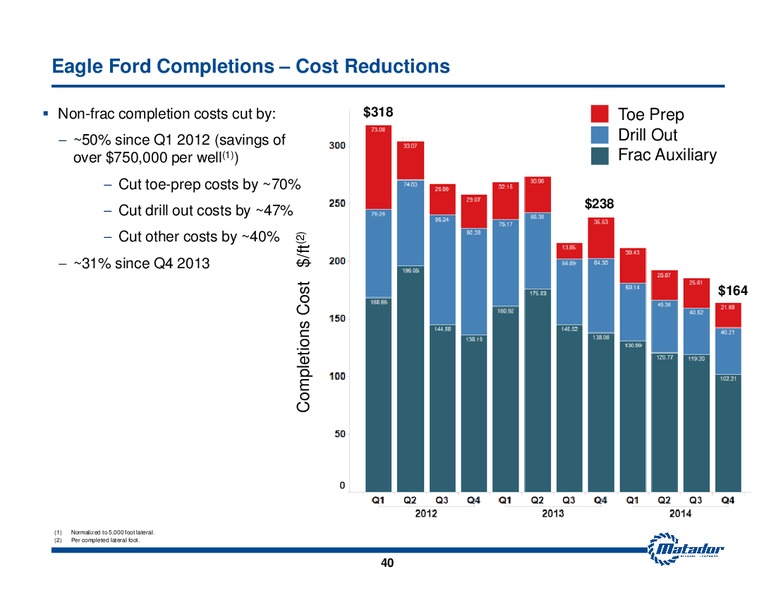 Investor Presentation – Matador Resources Company – slide 39