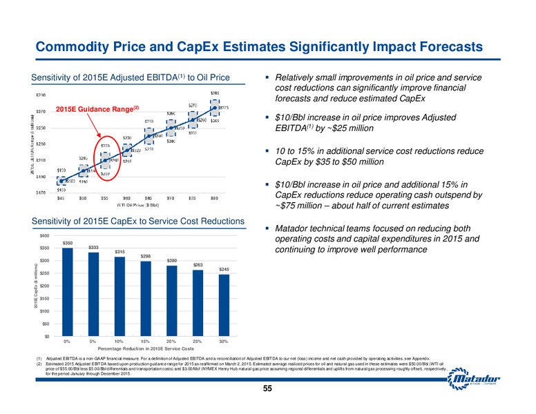 Investor Presentation – Matador Resources Company – slide 54