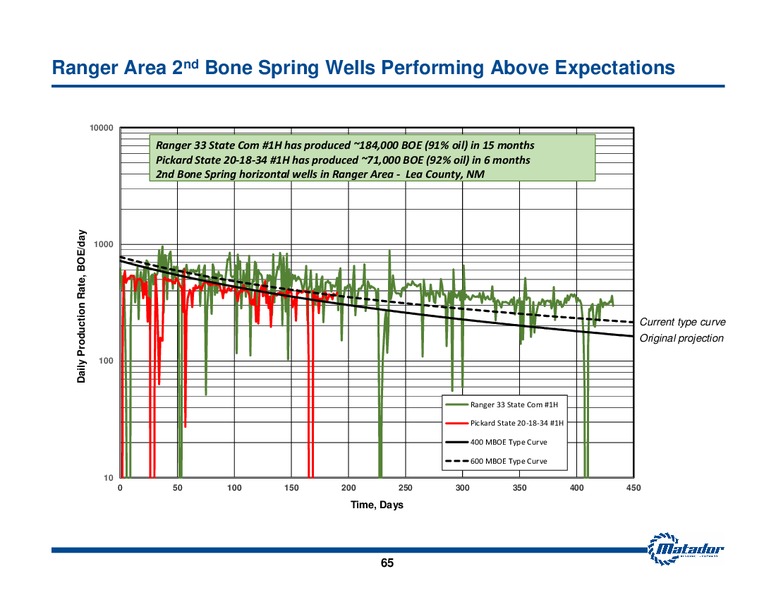 Investor Presentation – Matador Resources Company – slide 64