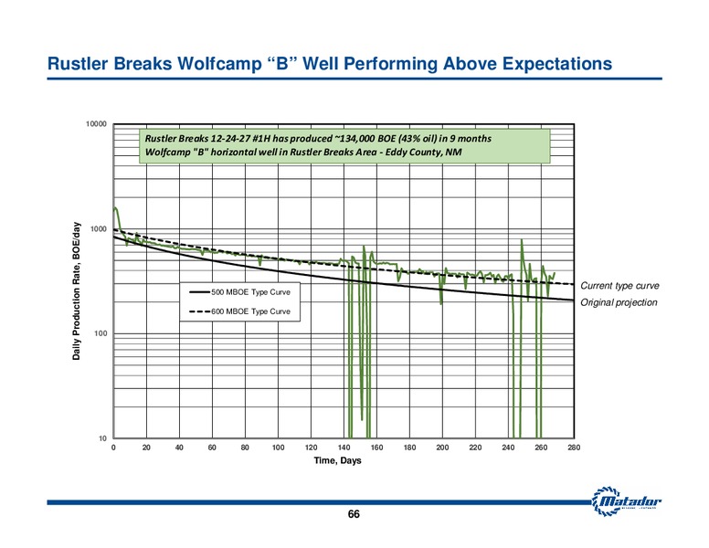 Investor Presentation – Matador Resources Company – slide 65