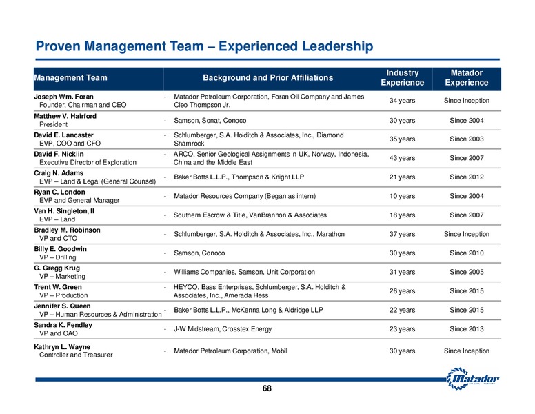 Investor Presentation – Matador Resources Company – slide 67