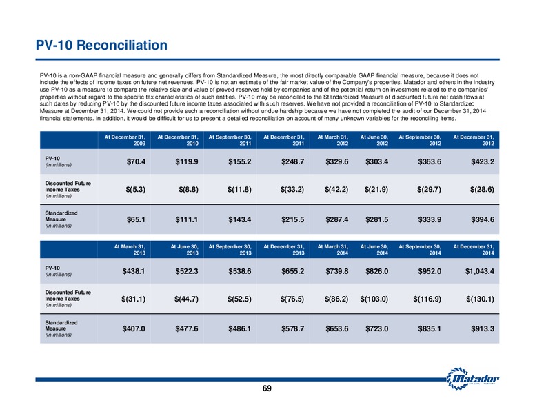Investor Presentation – Matador Resources Company – slide 68