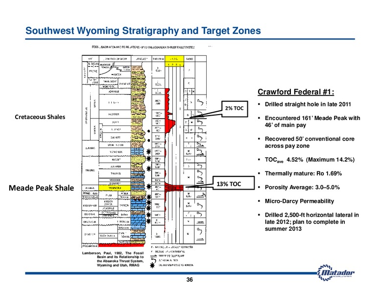 May 2013 Investor Presentation – Matador Resources Company – slide 35