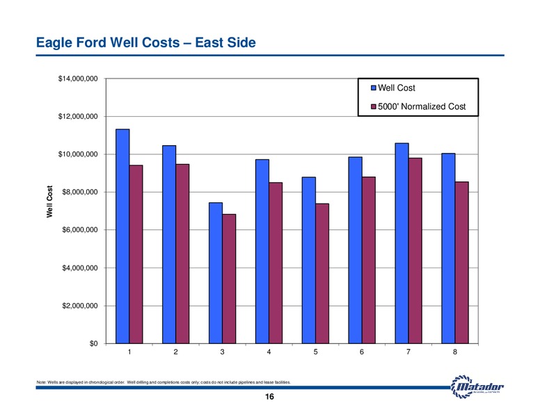 October 2012 Investor Presentation – Matador Resources Company – slide 16