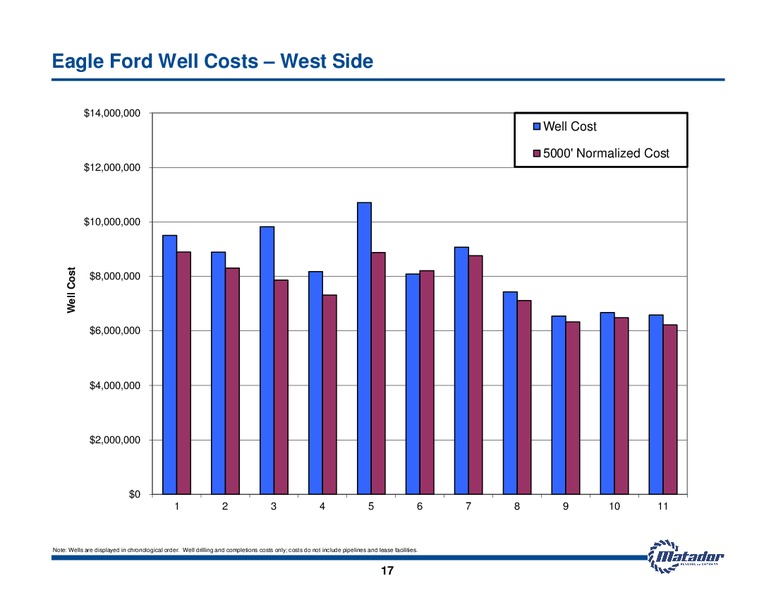 October 2012 Investor Presentation – Matador Resources Company – slide 17