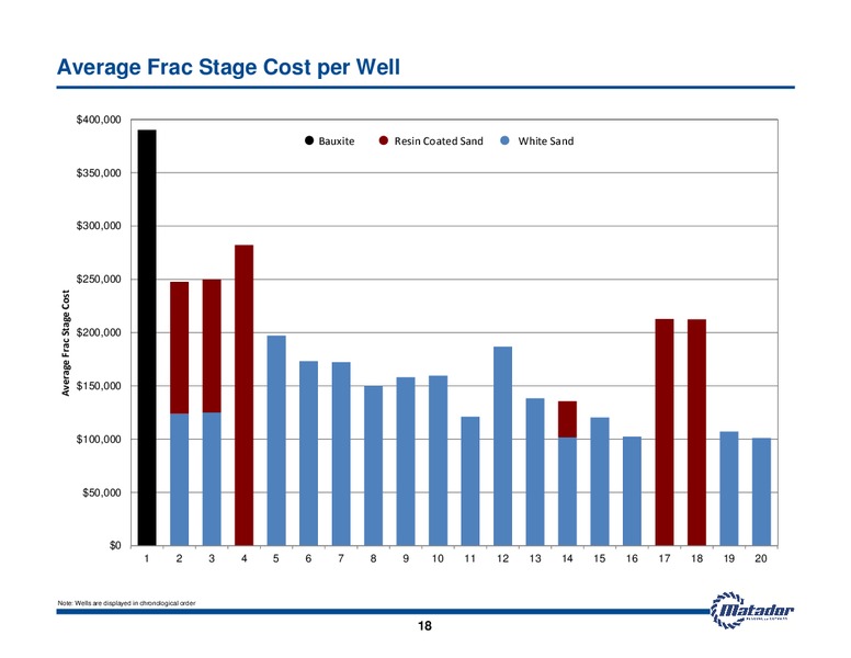 October 2012 Investor Presentation – Matador Resources Company – slide 18